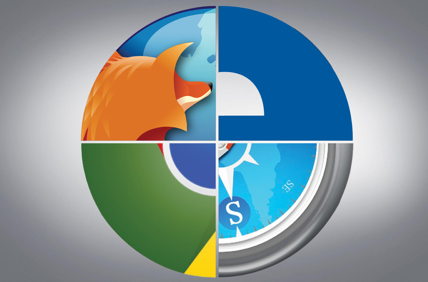Battle of the best browsers: IE vs. Chrome vs. Firefox vs. Safari